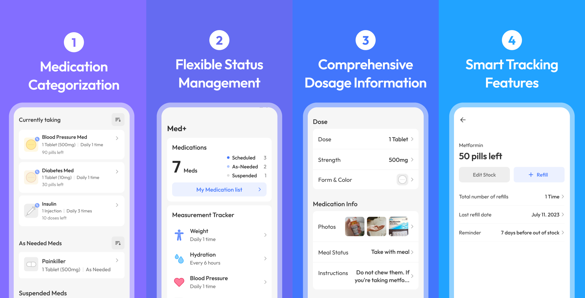 Screenshot showcasing the main features of the Pillo medication management app for seniors. Four highlighted features include: 1) Medication Categorization with organized lists for currently taken, as-needed, and suspended medications; 2) Flexible Status Management displaying scheduled, as-needed, and suspended medication statuses; 3) Comprehensive Dosage Information, showing dose strength, form, color, and meal-related instructions, along with instructional images; and 4) Smart Tracking Features, allowing users to track remaining pills, refill dates, and set stock reminders. The interface is designed for easy navigation and readability, supporting complex medication schedules