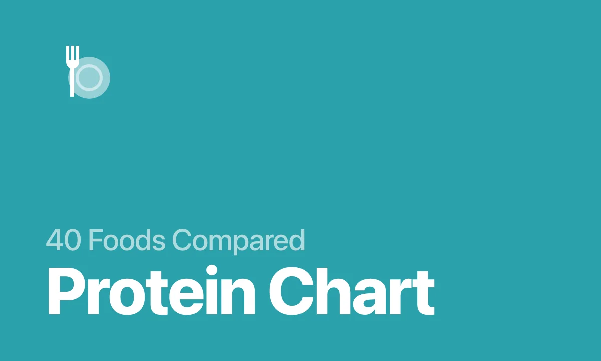 40 Foods Compared: Protein Chart